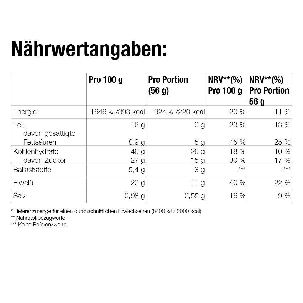 Forever FastBreak™