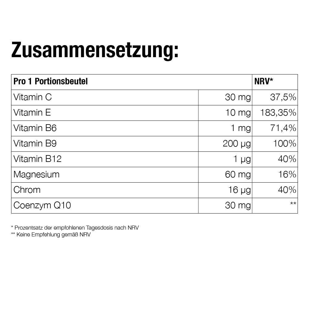 Forever Nutra Q10™